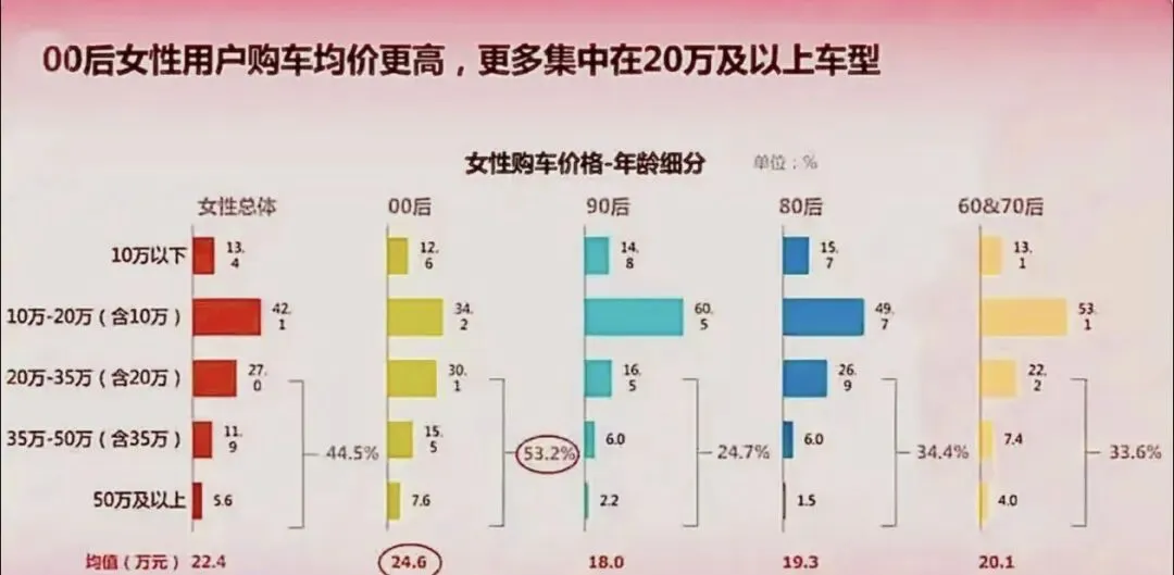 我发现,看车时很多男销售眼里,往往没有女主人