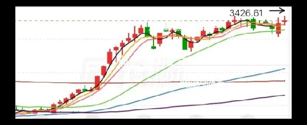 看图解析,图解股票市场当下之状况