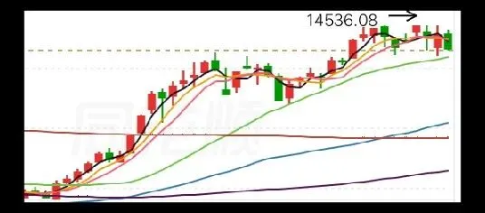 看图解析,图解股票市场当下之状况