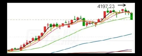 看图解析,图解股票市场当下之状况