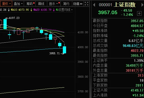 市场还要跌多久,这几个方向优势明显!