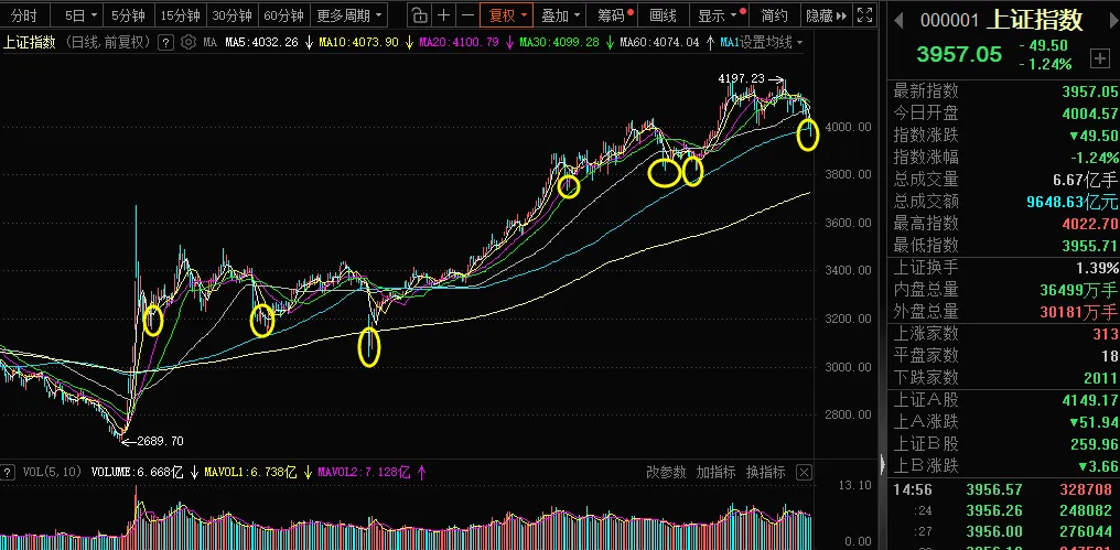 市场还要跌多久,这几个方向优势明显!