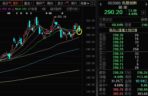市场还要跌多久,这几个方向优势明显!