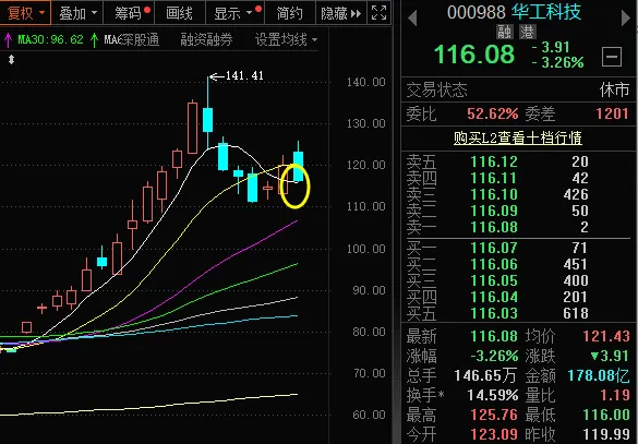 市场还要跌多久,这几个方向优势明显!