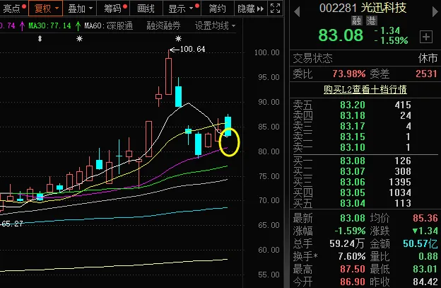 市场还要跌多久,这几个方向优势明显!