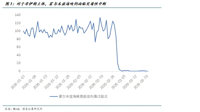 国金宏观宋雪涛|市场在交易什么