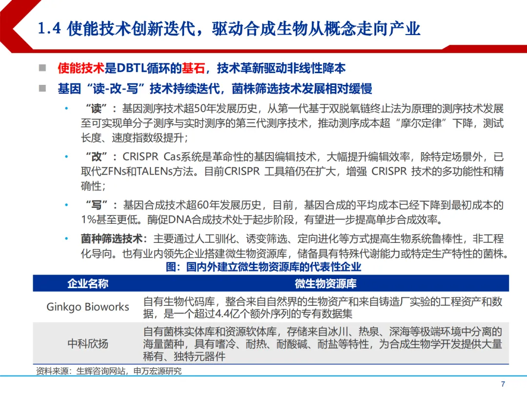 合成生物学中国市场前景及产业链上中下游投资机会分析报告