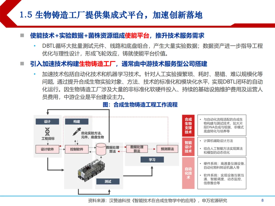 合成生物学中国市场前景及产业链上中下游投资机会分析报告
