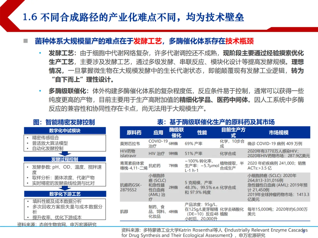 合成生物学中国市场前景及产业链上中下游投资机会分析报告