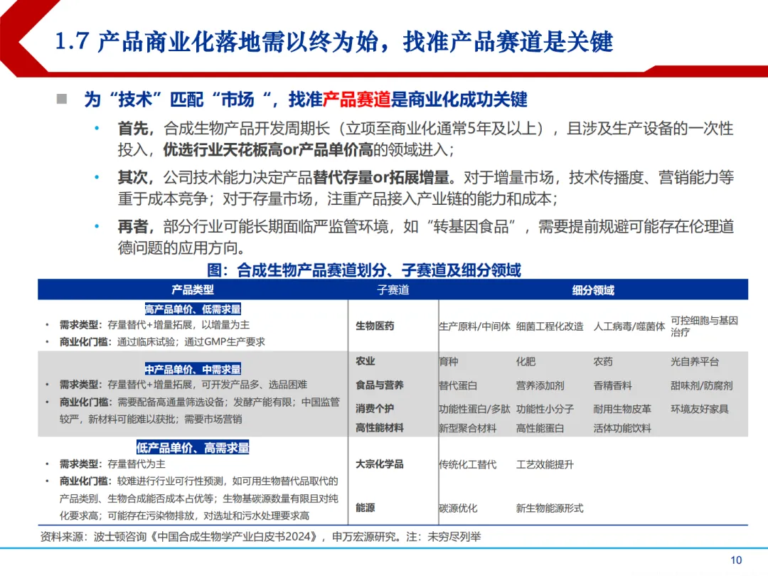 合成生物学中国市场前景及产业链上中下游投资机会分析报告