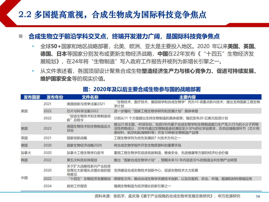 合成生物学中国市场前景及产业链上中下游投资机会分析报告