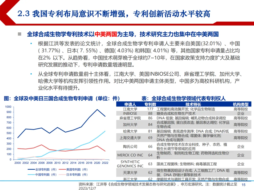合成生物学中国市场前景及产业链上中下游投资机会分析报告