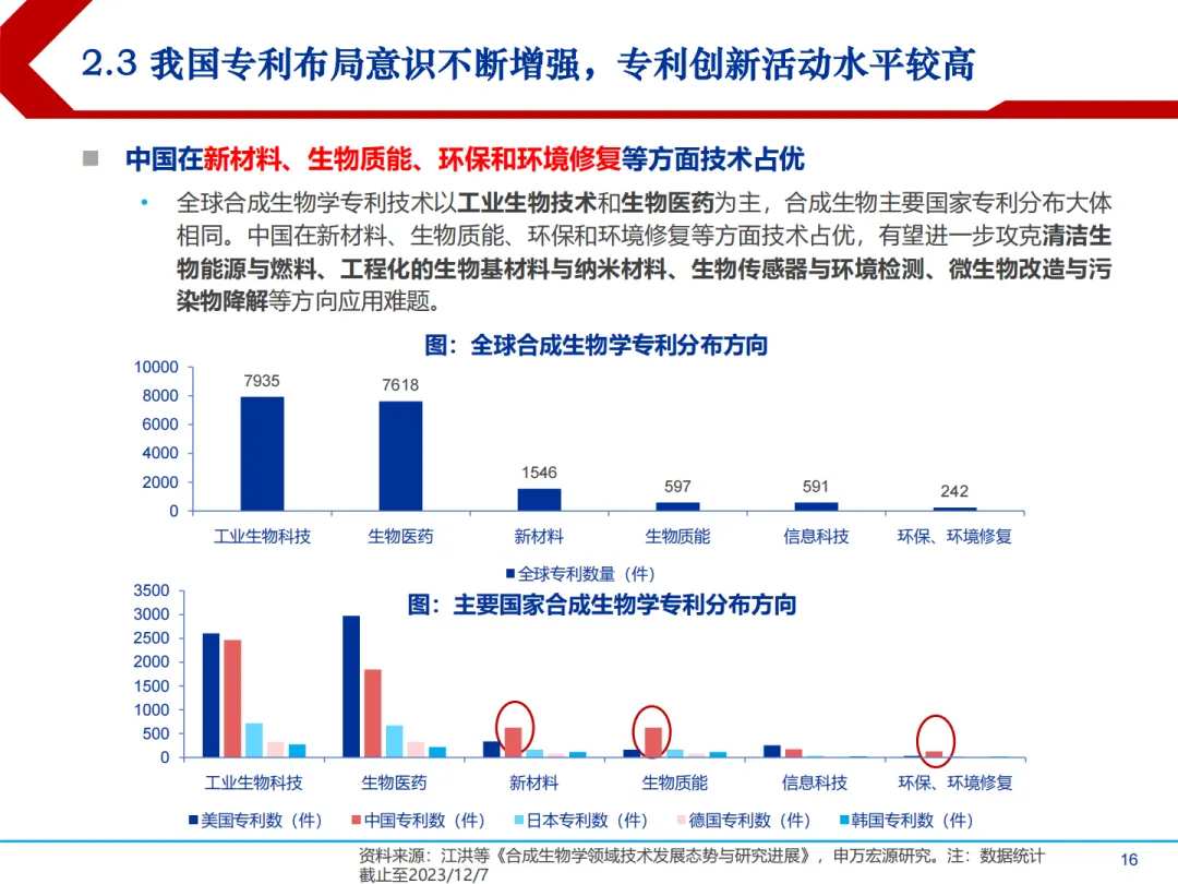 合成生物学中国市场前景及产业链上中下游投资机会分析报告