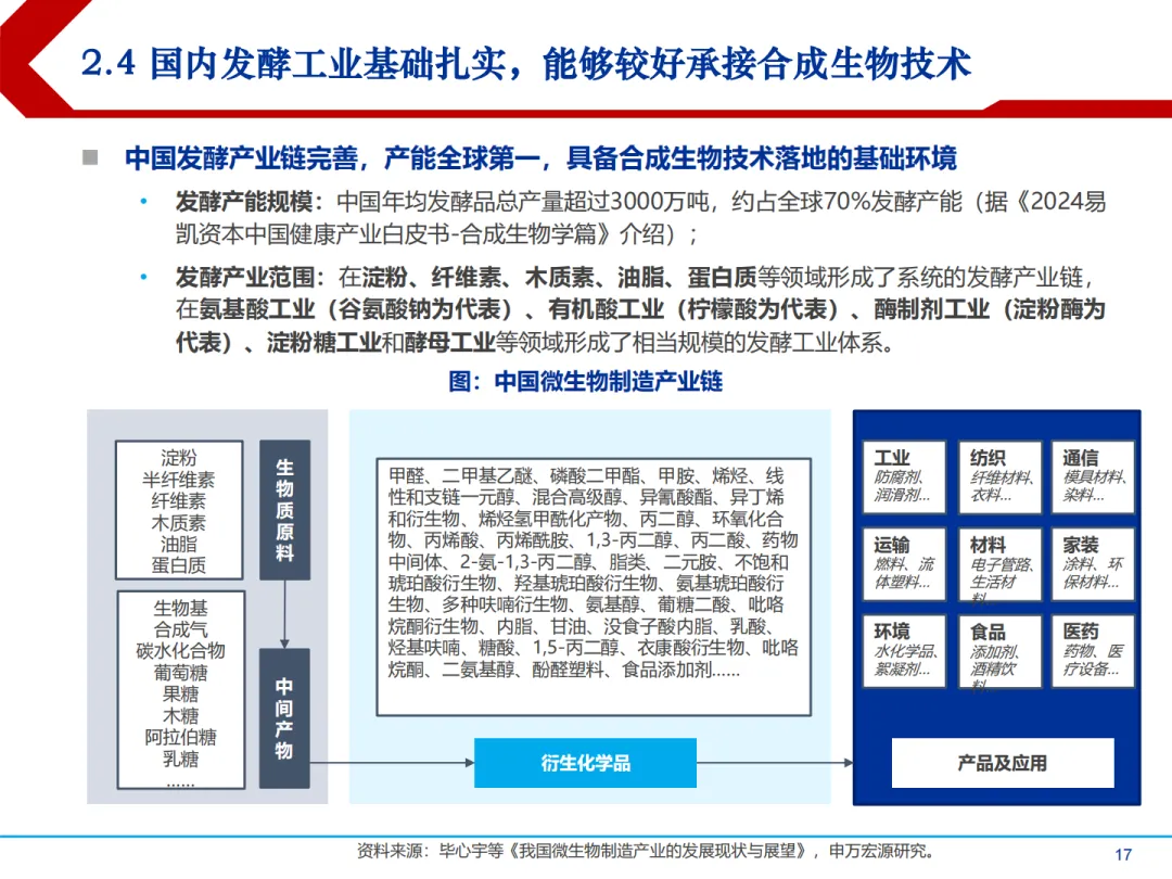 合成生物学中国市场前景及产业链上中下游投资机会分析报告