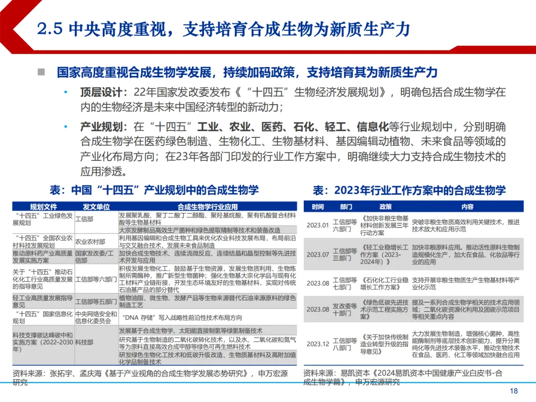 合成生物学中国市场前景及产业链上中下游投资机会分析报告