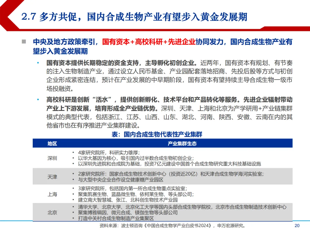 合成生物学中国市场前景及产业链上中下游投资机会分析报告