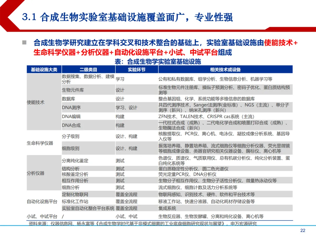 合成生物学中国市场前景及产业链上中下游投资机会分析报告