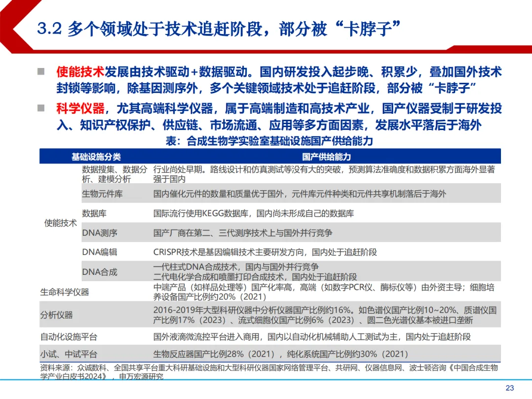 合成生物学中国市场前景及产业链上中下游投资机会分析报告