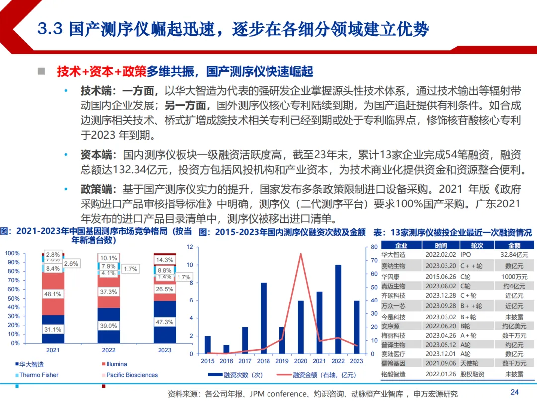 合成生物学中国市场前景及产业链上中下游投资机会分析报告