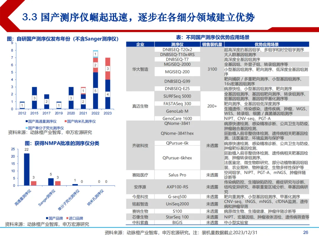 合成生物学中国市场前景及产业链上中下游投资机会分析报告