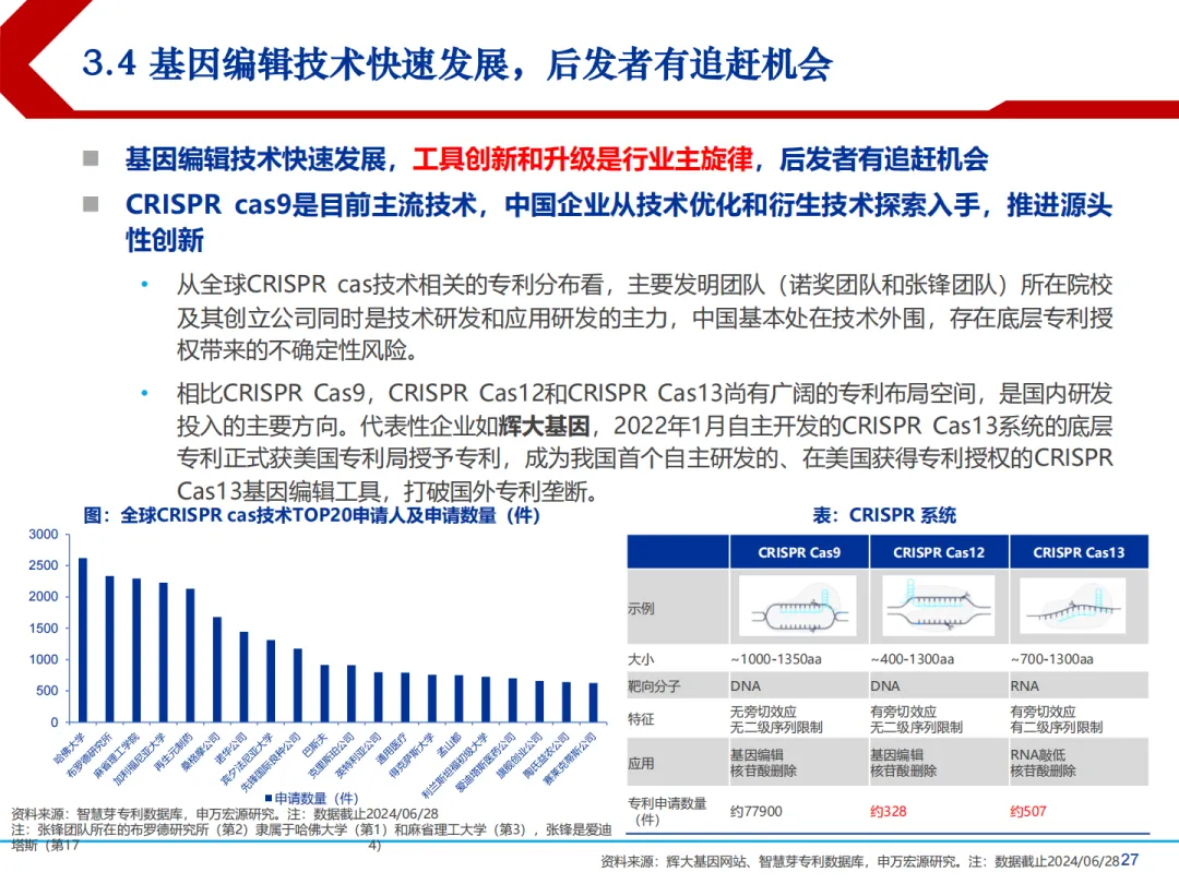 合成生物学中国市场前景及产业链上中下游投资机会分析报告
