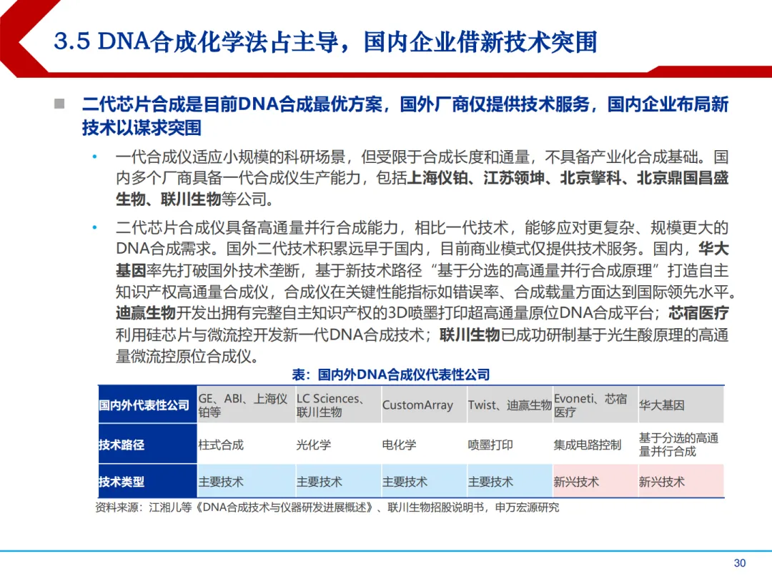 合成生物学中国市场前景及产业链上中下游投资机会分析报告