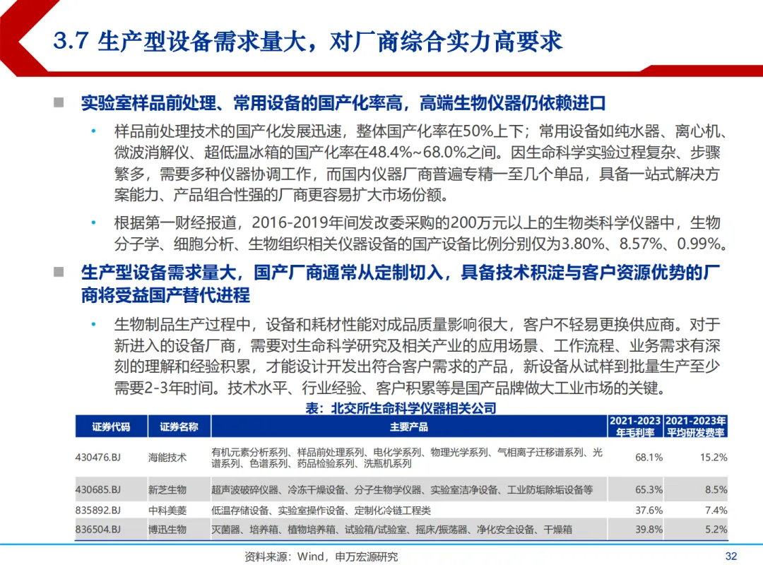 合成生物学中国市场前景及产业链上中下游投资机会分析报告