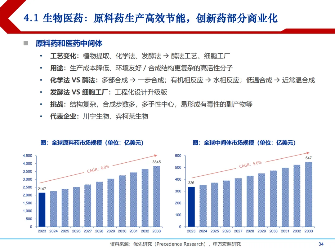 合成生物学中国市场前景及产业链上中下游投资机会分析报告