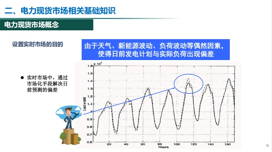 电力现货市场有关政策解析~