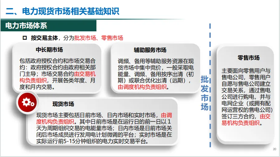 电力现货市场有关政策解析~