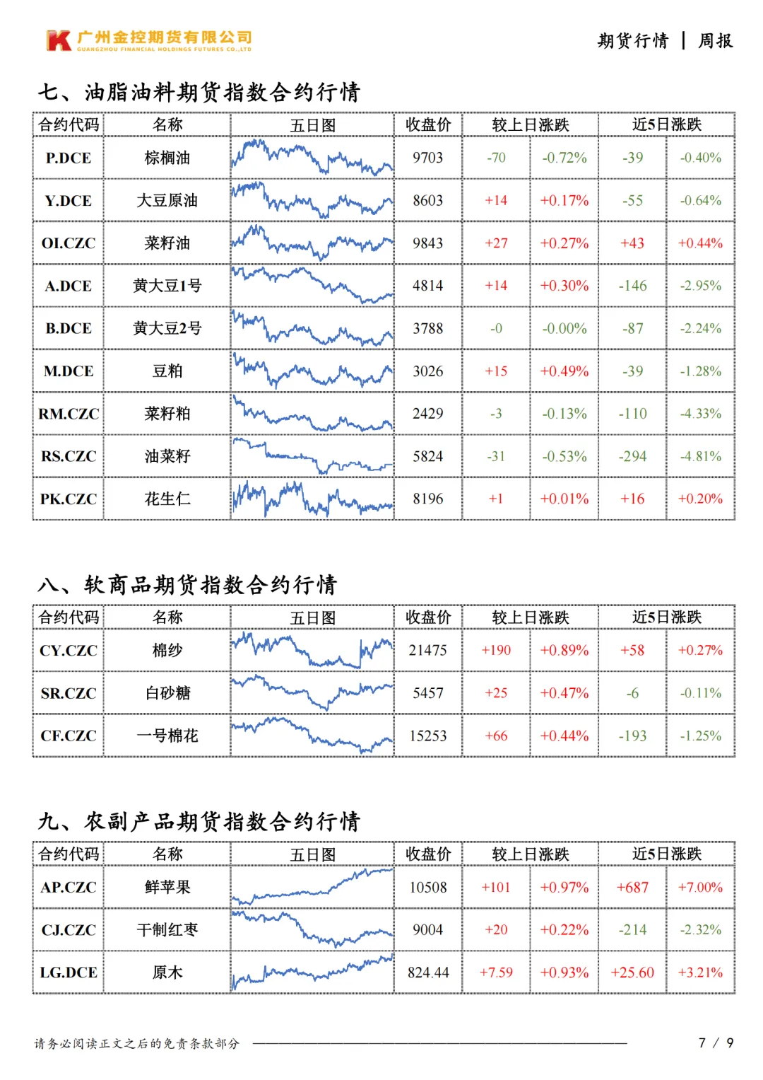 广州金控期货市场行情周度报告20260320