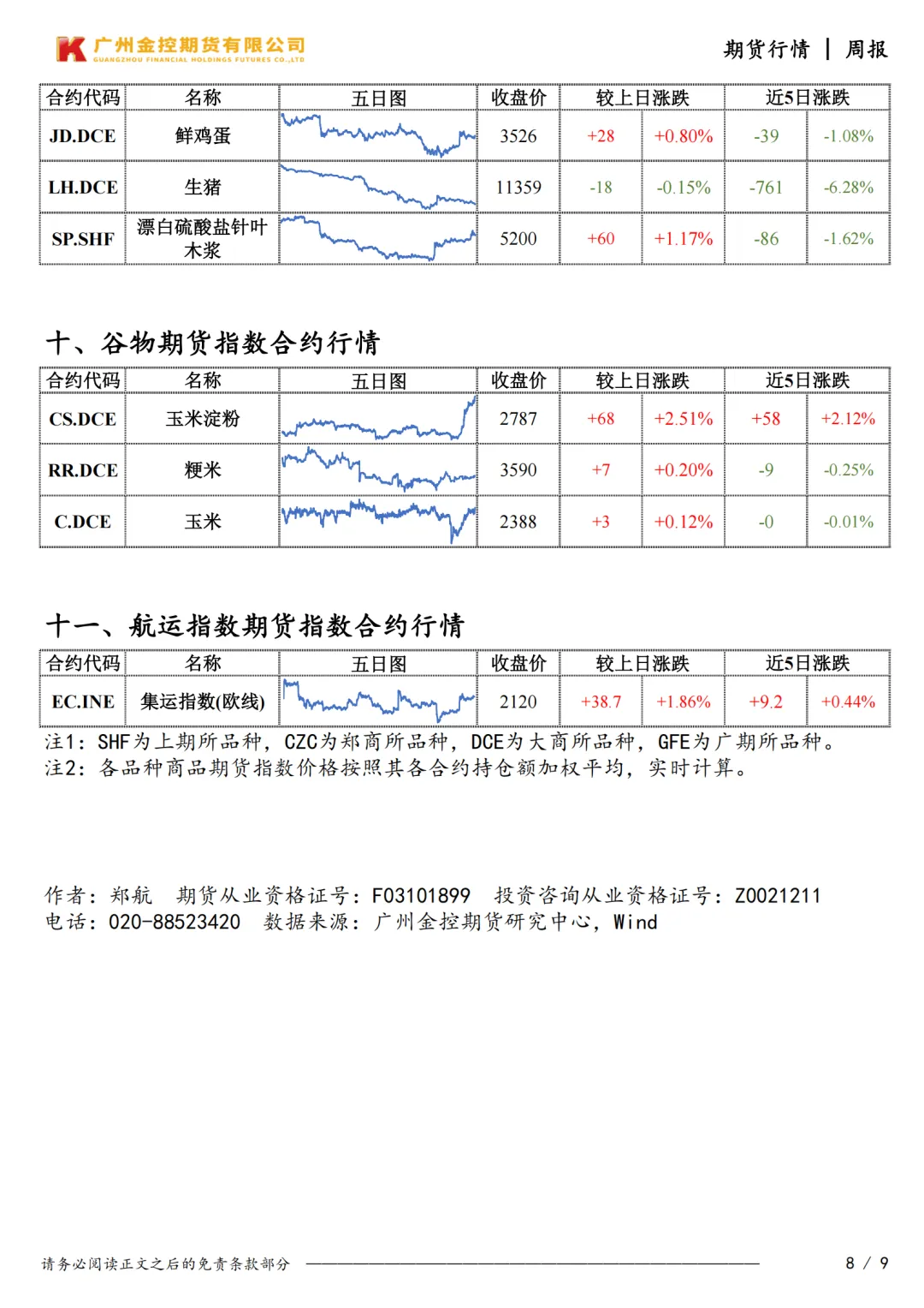 广州金控期货市场行情周度报告20260320