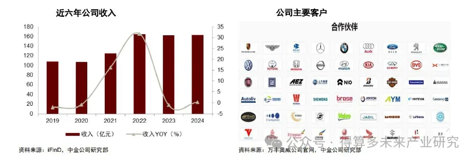 镁合金市场主要企业分析(20页报告)