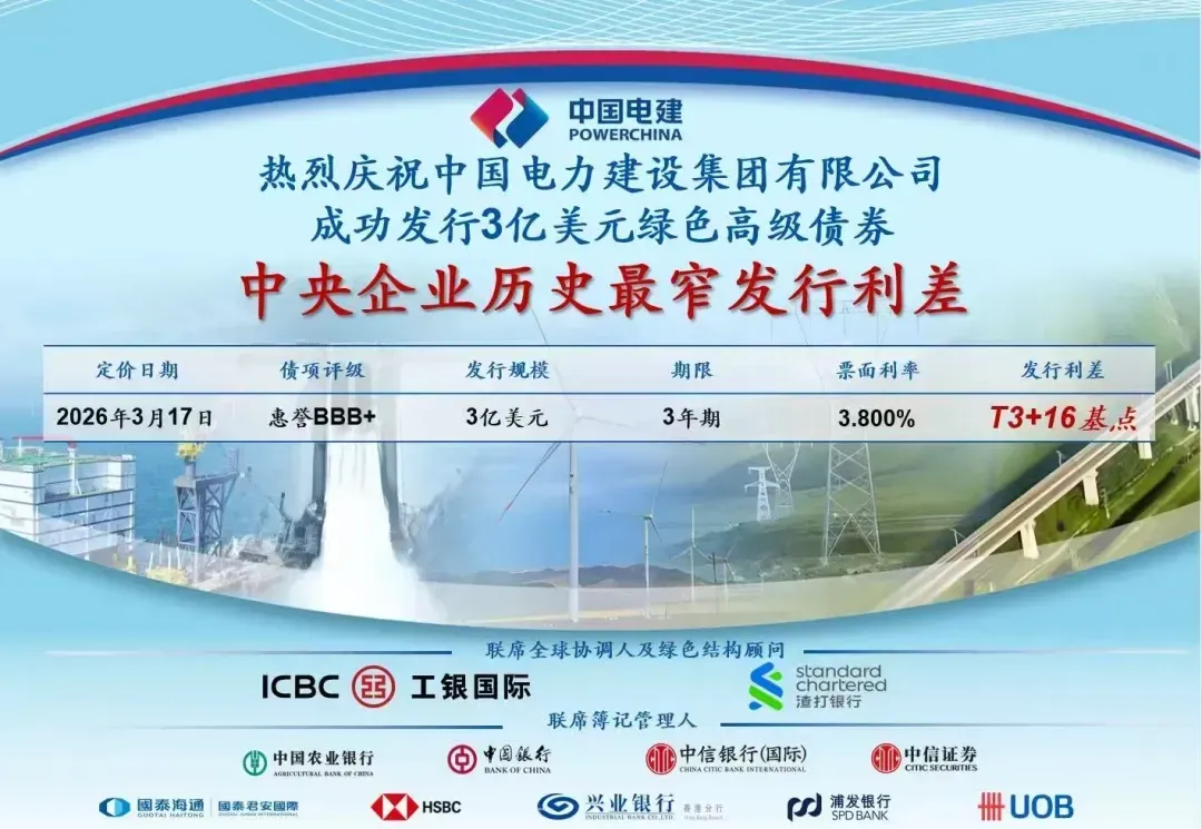 离岸债一级市场周报丨2026年第12周(3月16日—20日)