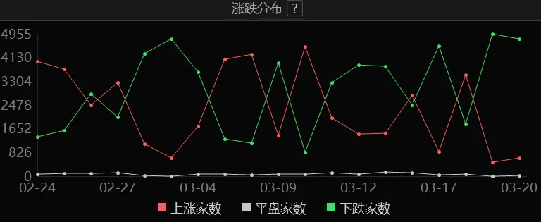 3月23日A股市场行情分析及策略分享