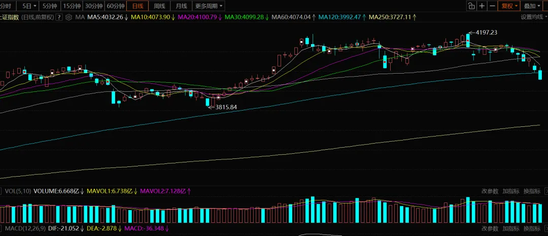 3月23日A股市场行情分析及策略分享