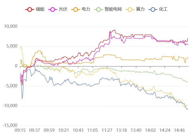 3月23日A股市场行情分析及策略分享