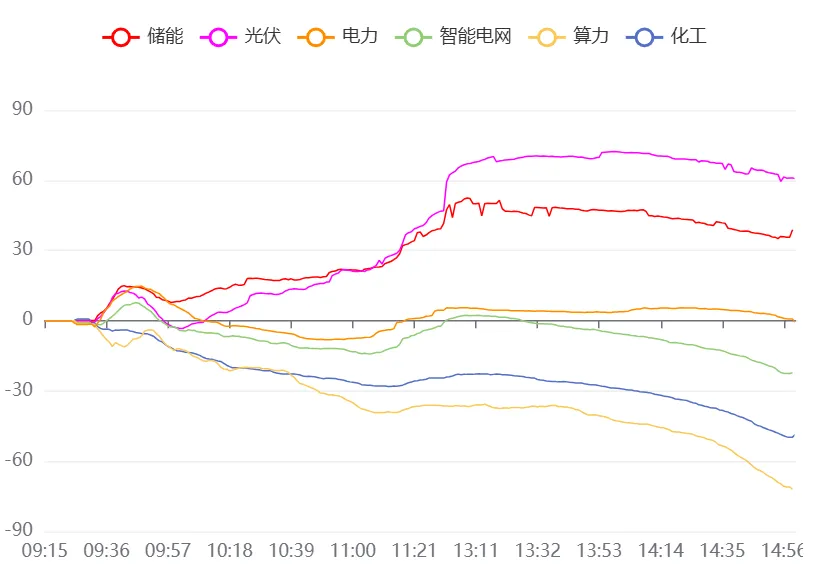 3月23日A股市场行情分析及策略分享