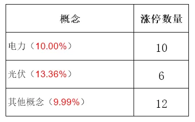3月23日A股市场行情分析及策略分享