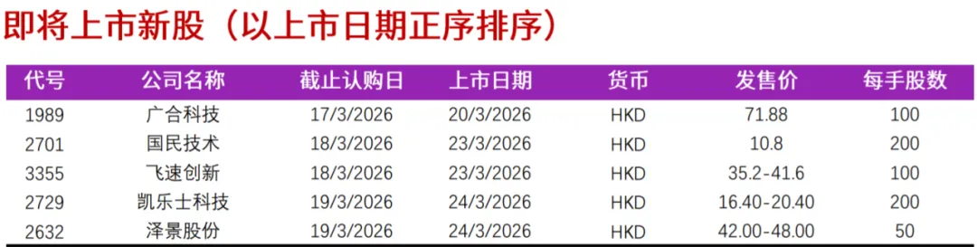 【财经纪要】全球市场驱动事件及经济数据(2026.03.23-03.28)