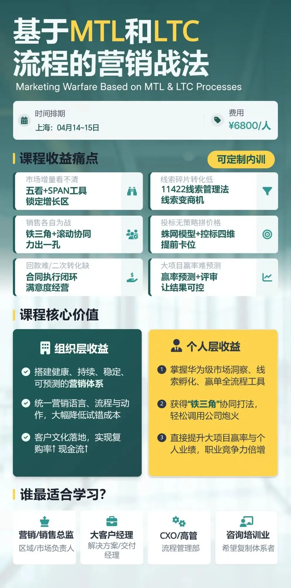 MTL+LTC:重构营销闭环的核心逻辑