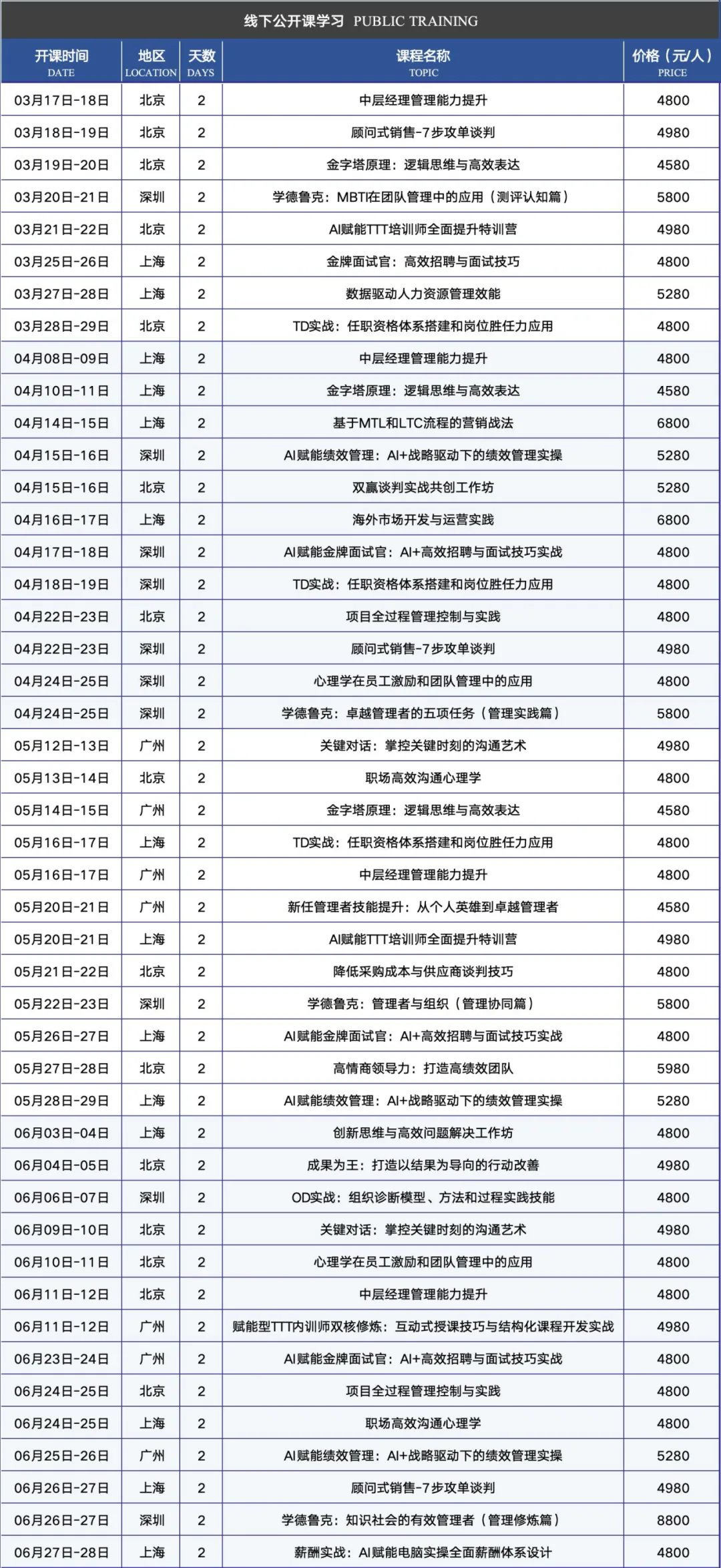 MTL+LTC:重构营销闭环的核心逻辑