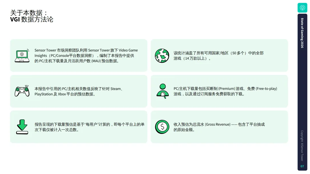 【全球行业报告库】2026年游戏市场报告:全球手游、PC及主机游 (附下载)