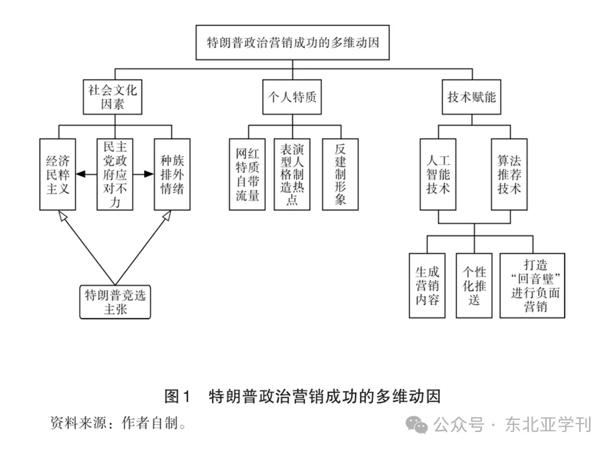 美国总统大选中的新媒体政治营销研究