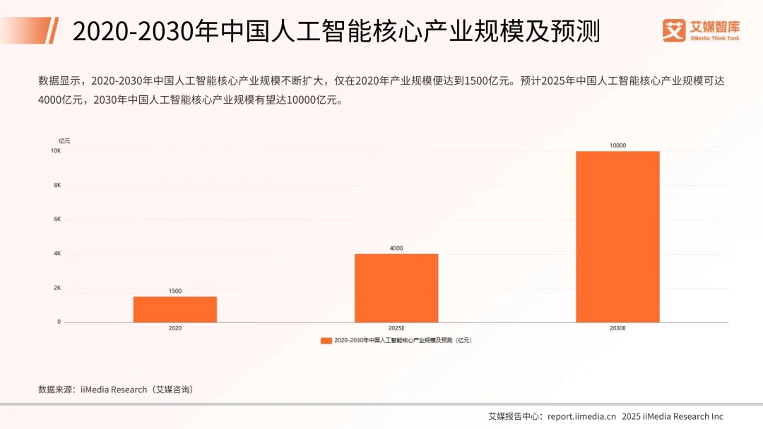 41页|2025年中国智能客服市场发展状况与用户行为调查数据