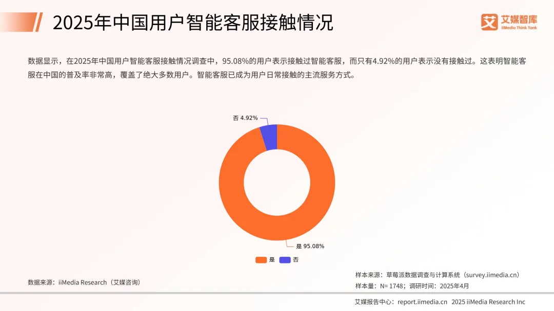 41页|2025年中国智能客服市场发展状况与用户行为调查数据