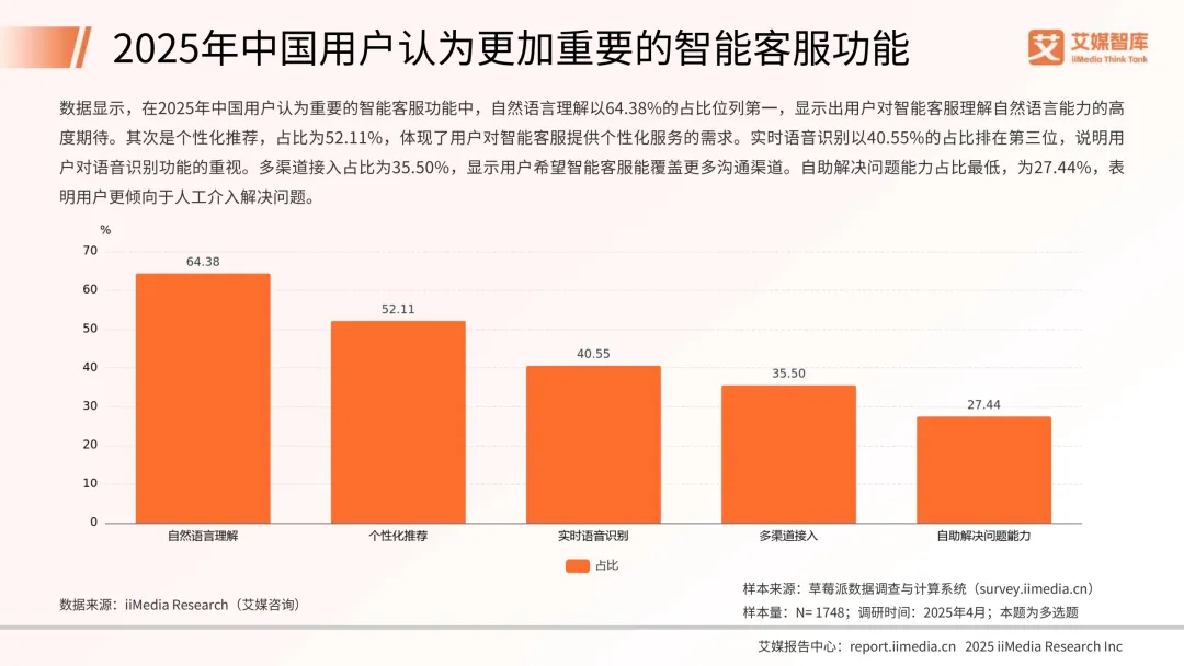 41页|2025年中国智能客服市场发展状况与用户行为调查数据