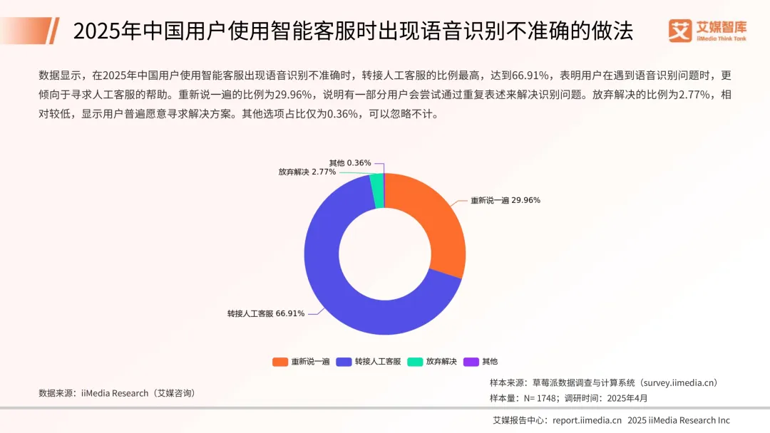 41页|2025年中国智能客服市场发展状况与用户行为调查数据