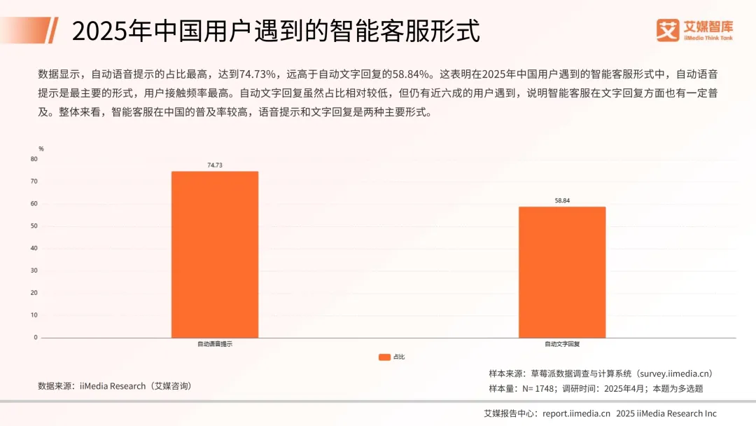 41页|2025年中国智能客服市场发展状况与用户行为调查数据