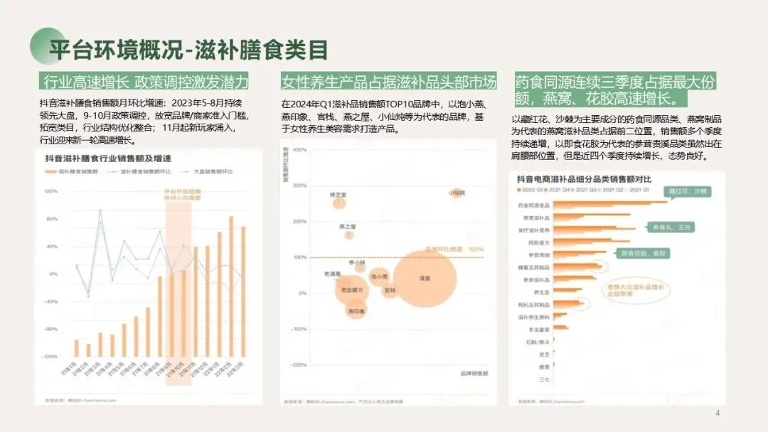 大健康行业燕窝品牌新媒体营销种草方案